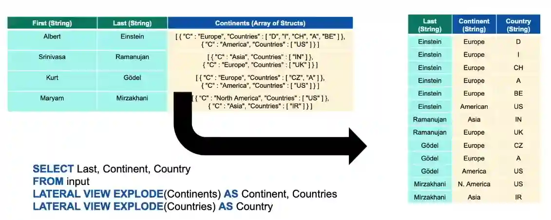 Apache Spark-20241109174056181